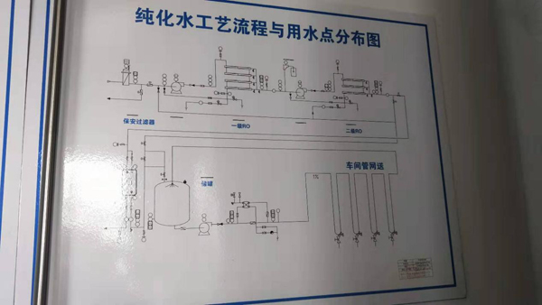 聯(lián)測(cè)有紙記錄儀應(yīng)用于醫(yī)藥行業(yè)